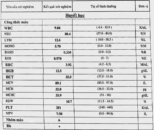Kết quả xét nghiệm công thức máu