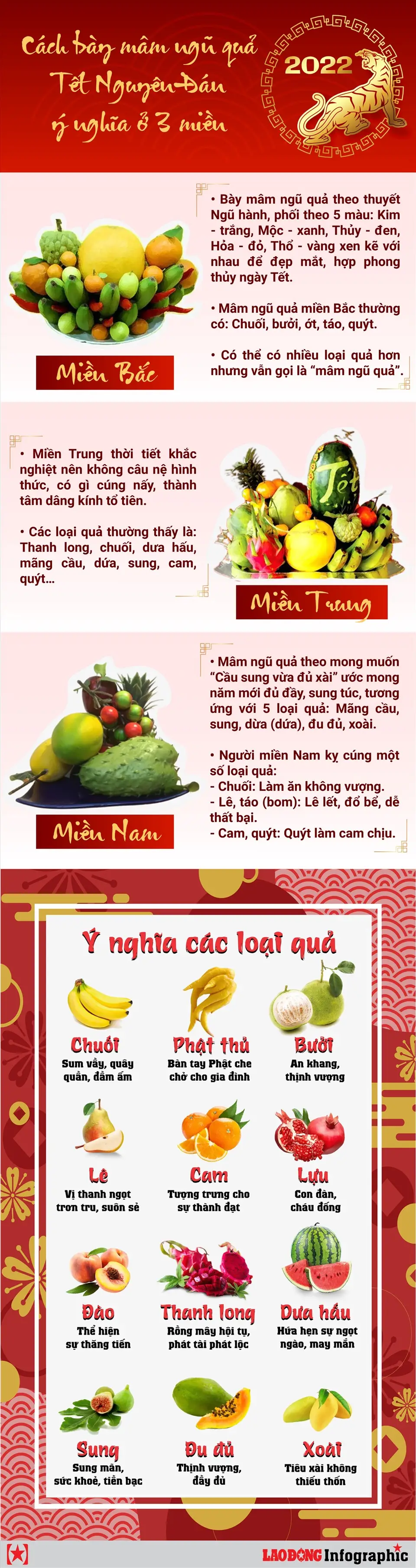 Ý Nghĩa Mâm Ngũ Quả Miền Bắc | Nét Đẹp Tâm Linh Ngày Tết
