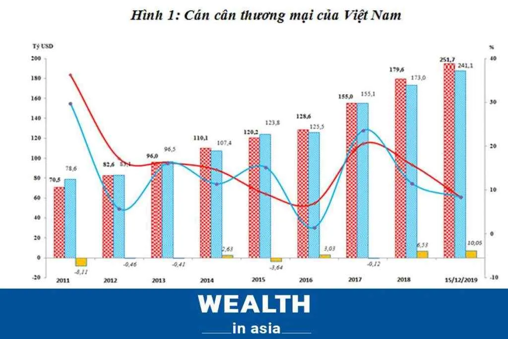 Chỉ Số GNI: Thước Đo Thu Nhập Quốc Dân Và Ý Nghĩa Với Sự Phát Triển 15 gni la gi 02