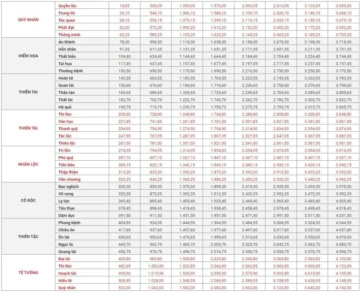 Cửa Nhà Vệ Sinh Phong Thủy | Kích Thước Chuẩn Lỗ Ban Năm 2024 5 Cửa Nhà Vệ Sinh Phong Thủy | Kích Thước Chuẩn Lỗ Ban Năm 2024