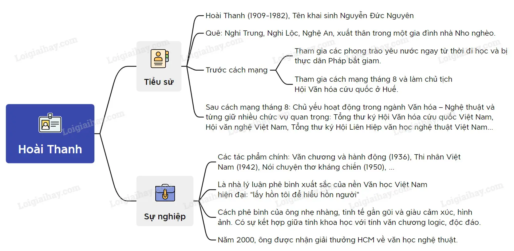 Ý Nghĩa Văn Chương Hoài Thanh: Nguồn Gốc Và Sức Mạnh Nghệ Thuật 3 Ý Nghĩa Văn Chương Hoài Thanh: Nguồn Gốc Và Sức Mạnh Nghệ Thuật