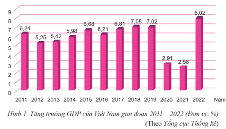 Chỉ Số GNI: Thước Đo Thu Nhập Quốc Dân Và Ý Nghĩa Với Sự Phát Triển 14 tong thu nhap quoc dan binh quan dau nguoi gni nguoi ottn
