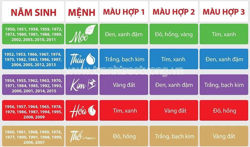 Bảng màu theo phong thủy
