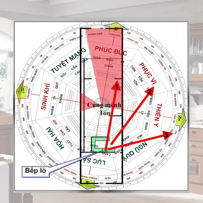 Ý nghĩa và tác dụng của việc xem bát trạch phong thủy