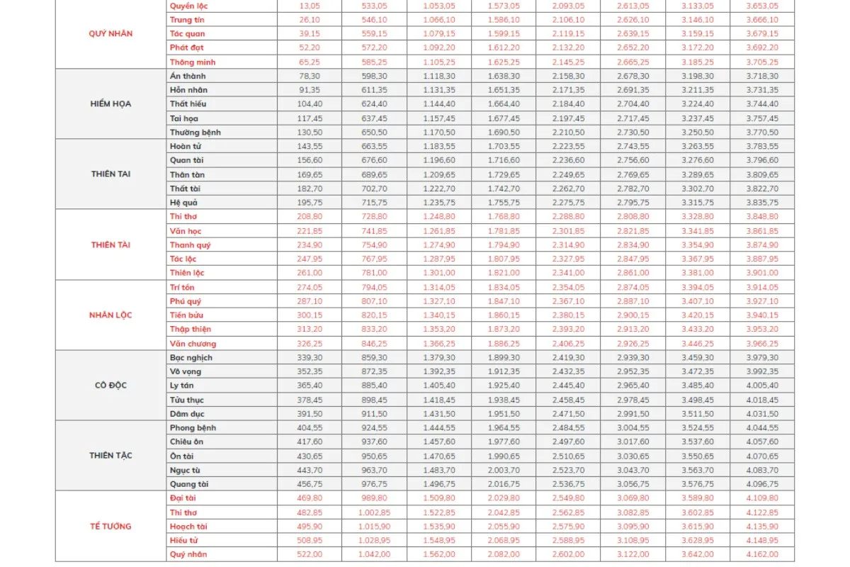 Khám phá ý nghĩa các cung trên thước lỗ ban 52.2cm thông thủy