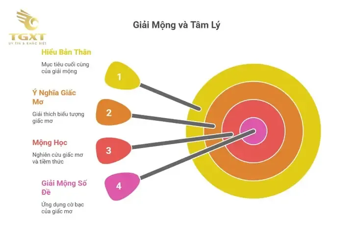 Mơ Thấy Xe Tải Bị Lật Đánh Con Gì? Giải Mã Giấc Mơ, Gợi Ý Con Số May Mắn