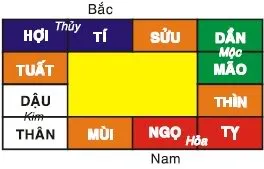 Đồ hình Thiên bàn 12 cung Tử vi theo chuẩn lý học