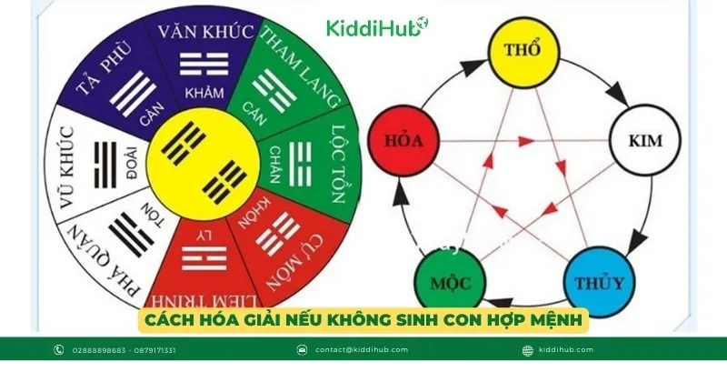 Cách hóa giải nếu không sinh con hợp mệnh