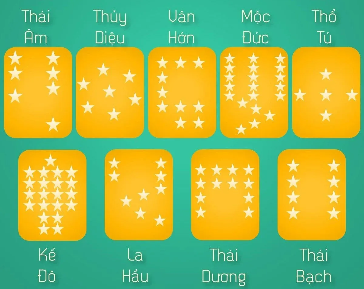 Hệ thống Cửu Diệu Tinh Quân gồm 9 ngôi sao chiếu mệnh vận hạn