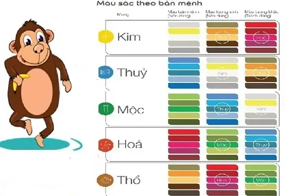 Bảng mã màu sắc ngũ hành tương sinh tương khắc chuẩn phong thủy