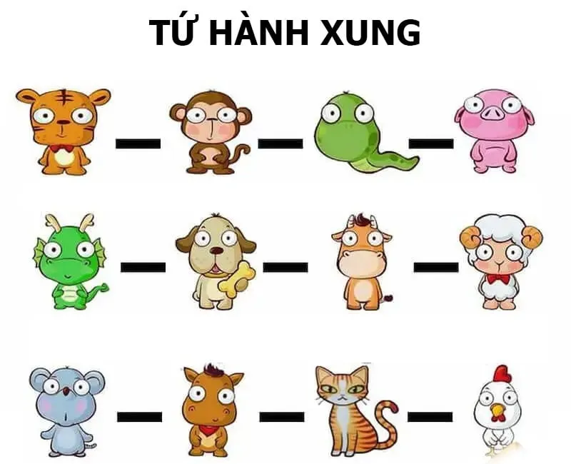 Tuổi xung khắc