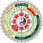 Sinh năm 1968 mệnh gì và cung gì