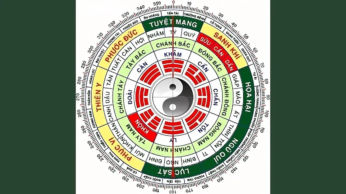 Sinh năm 1968 mệnh gì và cung gì