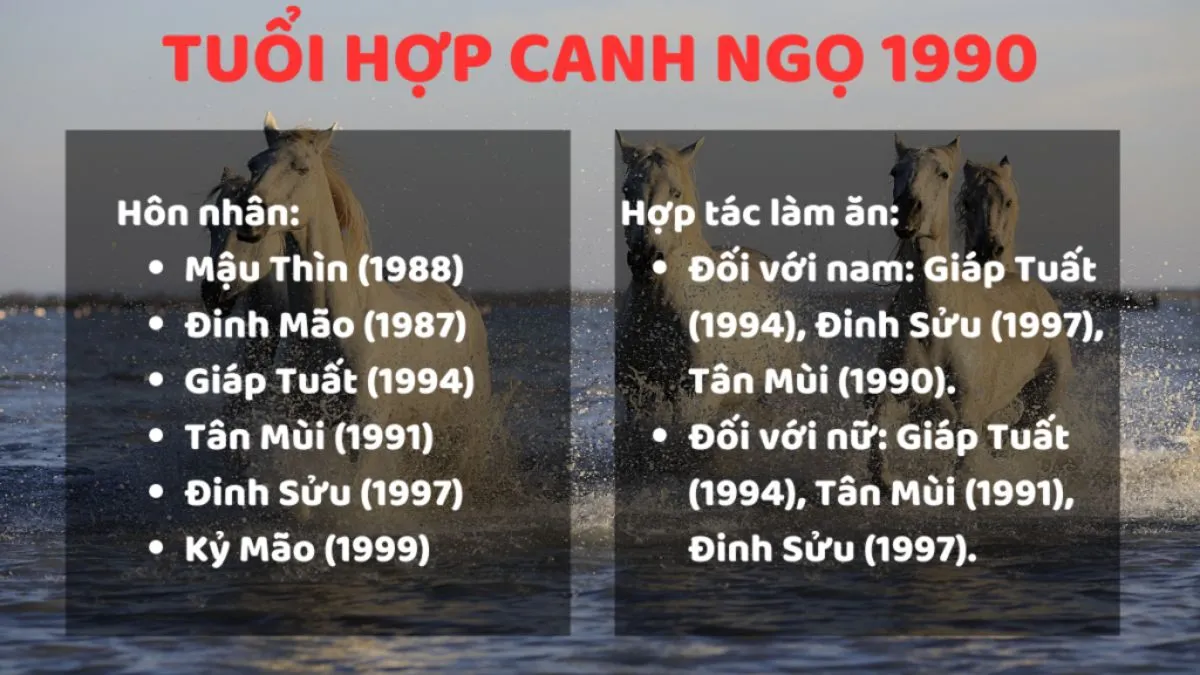 Tổng kết về chủ đề 1990 là tuổi con gì và hướng đi tương lai
