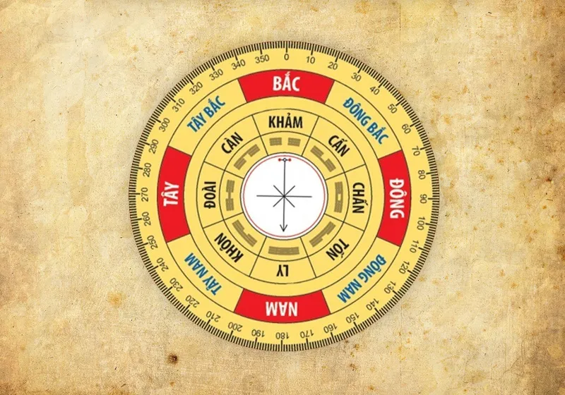 Cách Xem Mệnh Ngũ Hành Và Bảng Tra Cung Mệnh Chuẩn 2026 20 Cung mệnh là gì?
