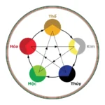 Đôi nét về mệnh Kim trong ngũ hành