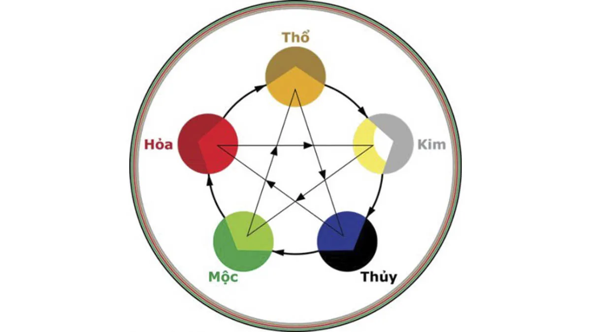 Màu sắc phù hợp với người mệnh Hỏa 2009
