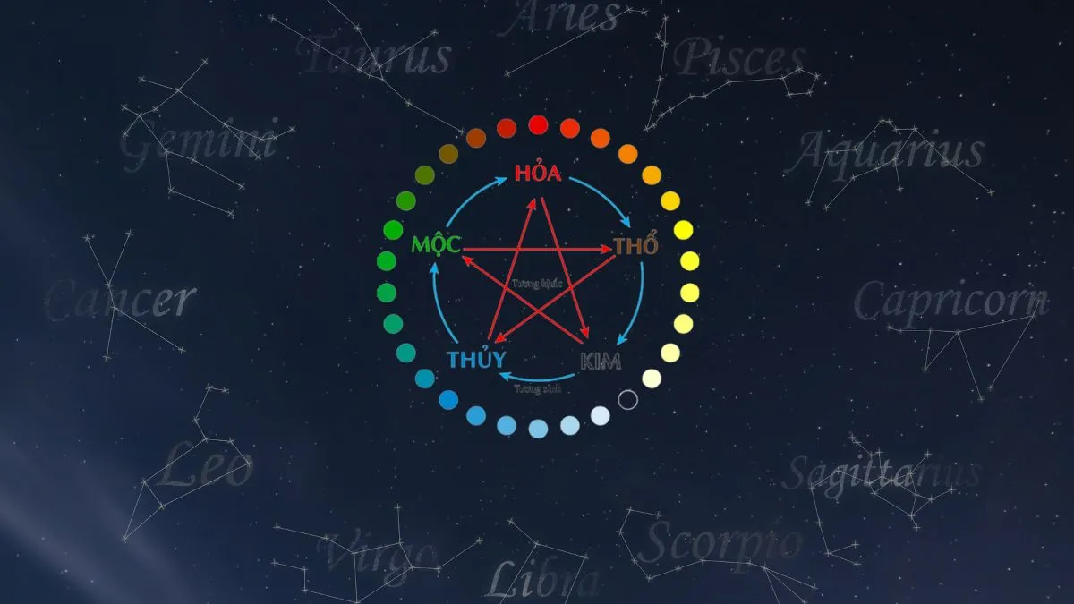 Năm sinh 2018 mệnh gì và cung mệnh