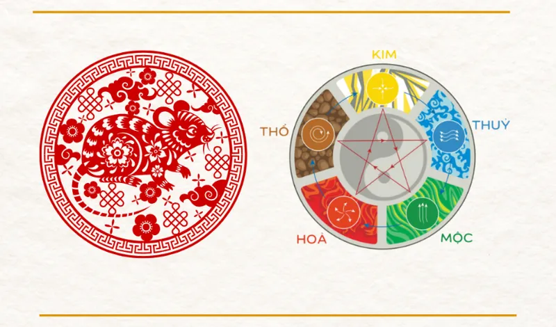 Trẻ em sinh năm Canh Tý