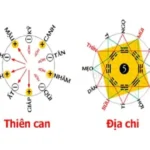 Thiên can địa chi