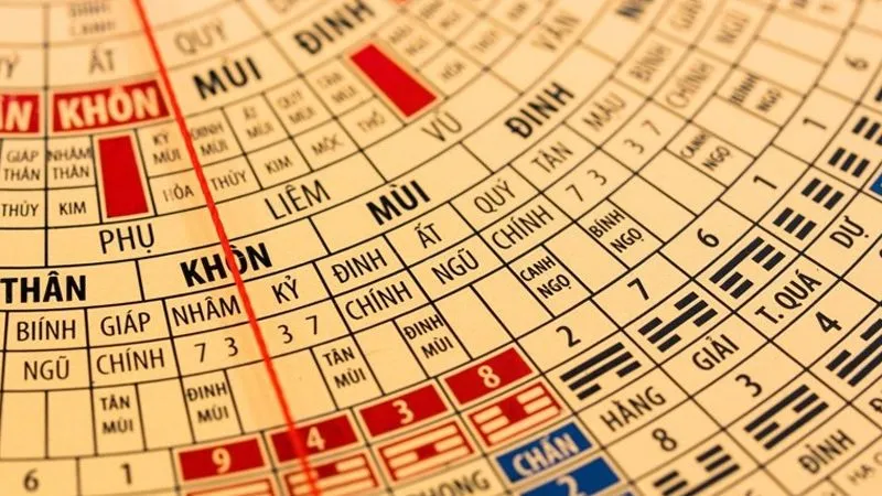 Có nên tin vào cung mệnh vợ chồng?