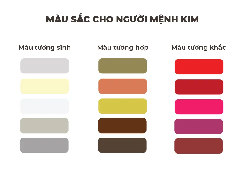 Mệnh Kim hợp màu gì, khắc màu gì?