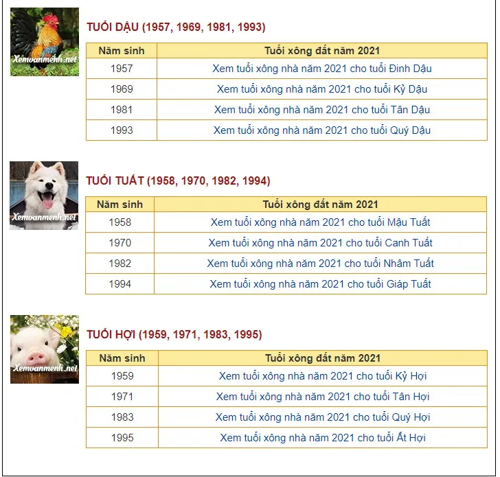 Nghi thức xông đất truyền thống của người Việt