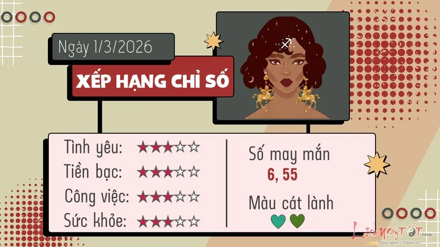 9 Tu vi hang ngay 1-3-2026 - Nhan Ma