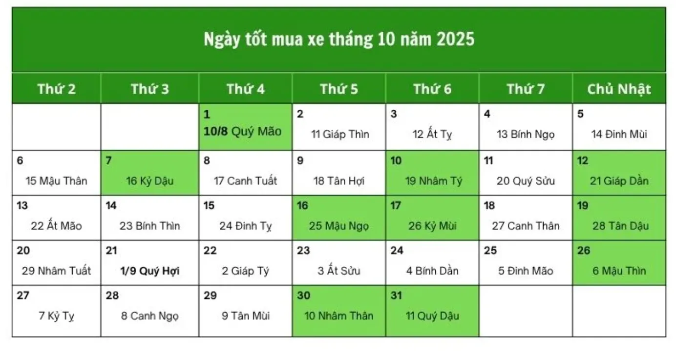 Bảng danh sách các ngày tốt tháng 10 mua xe năm 2026 cho gia chủ