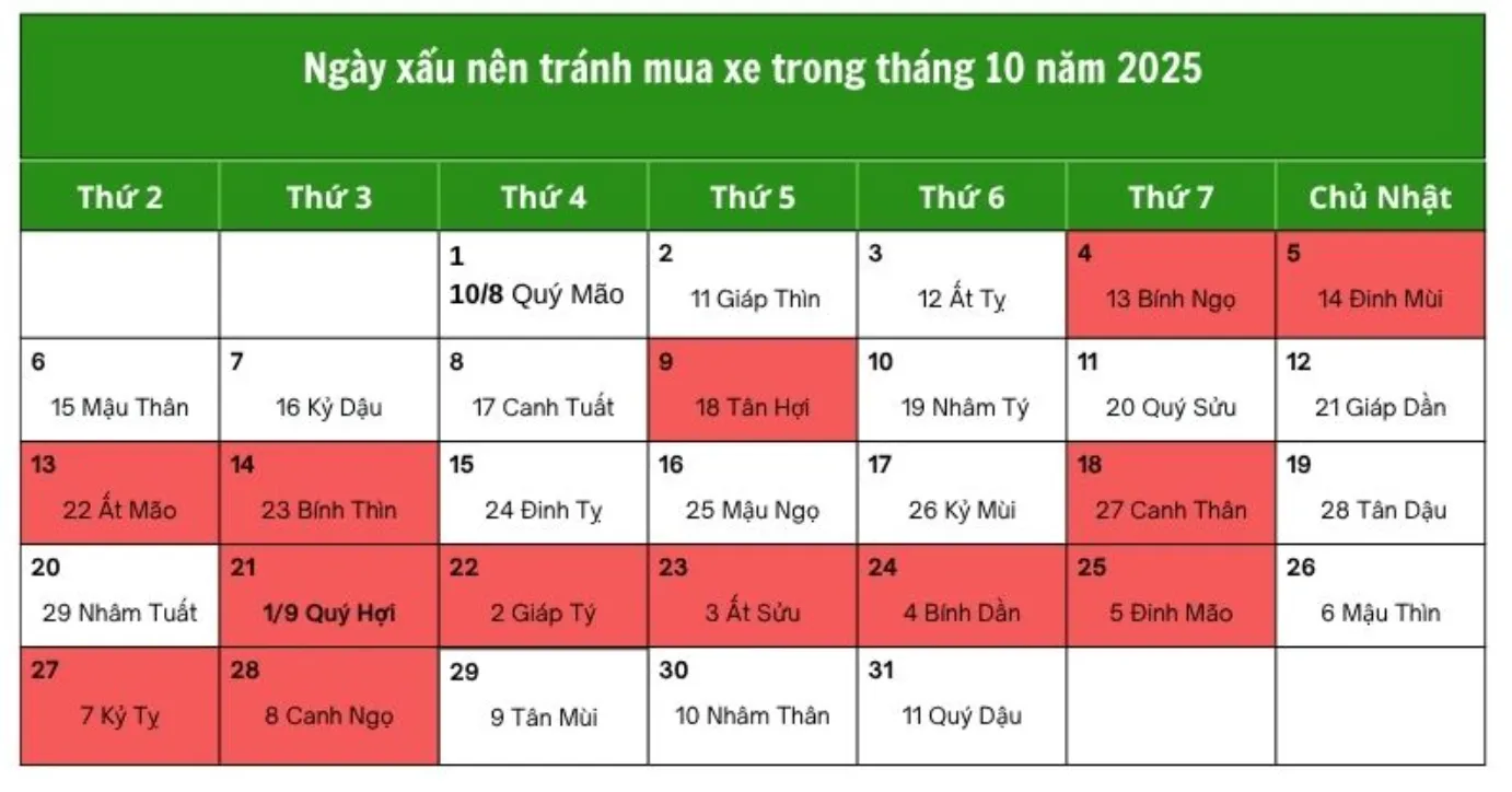 Cảnh báo những ngày xấu nên tránh khi có ý định mua xe vào tháng 10