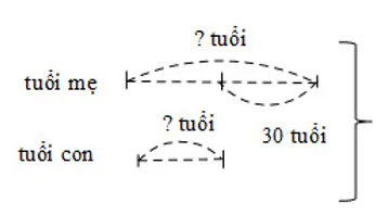 Vở bài tập Toán lớp 4 Tập 1 trang 43 Bài 37: Tìm hai số khi biết tổng và hiệu của hai số đó