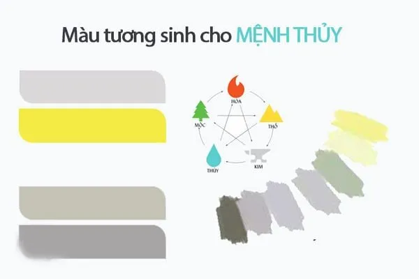Bảng màu sắc tương sinh cho người mệnh Thủy