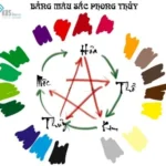 Bảng màu sắc phong thủy cho người mệnh Kim