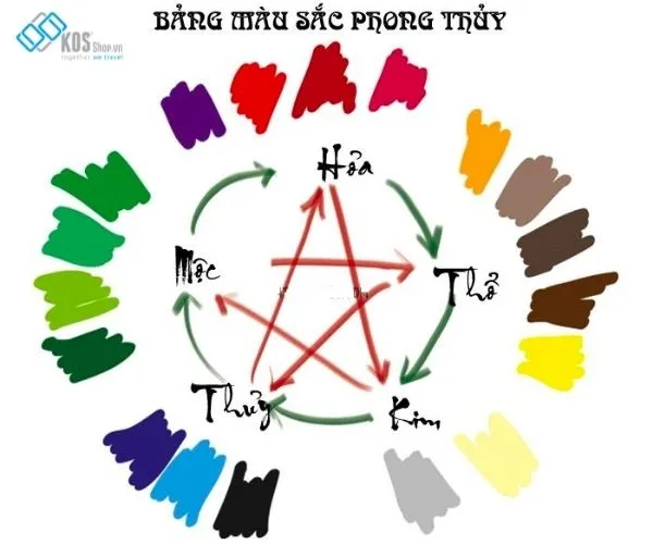 Bảng màu sắc phong thủy cho người mệnh Kim