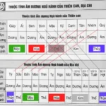 bố mẹ tuổi nào nên sinh con 2021
