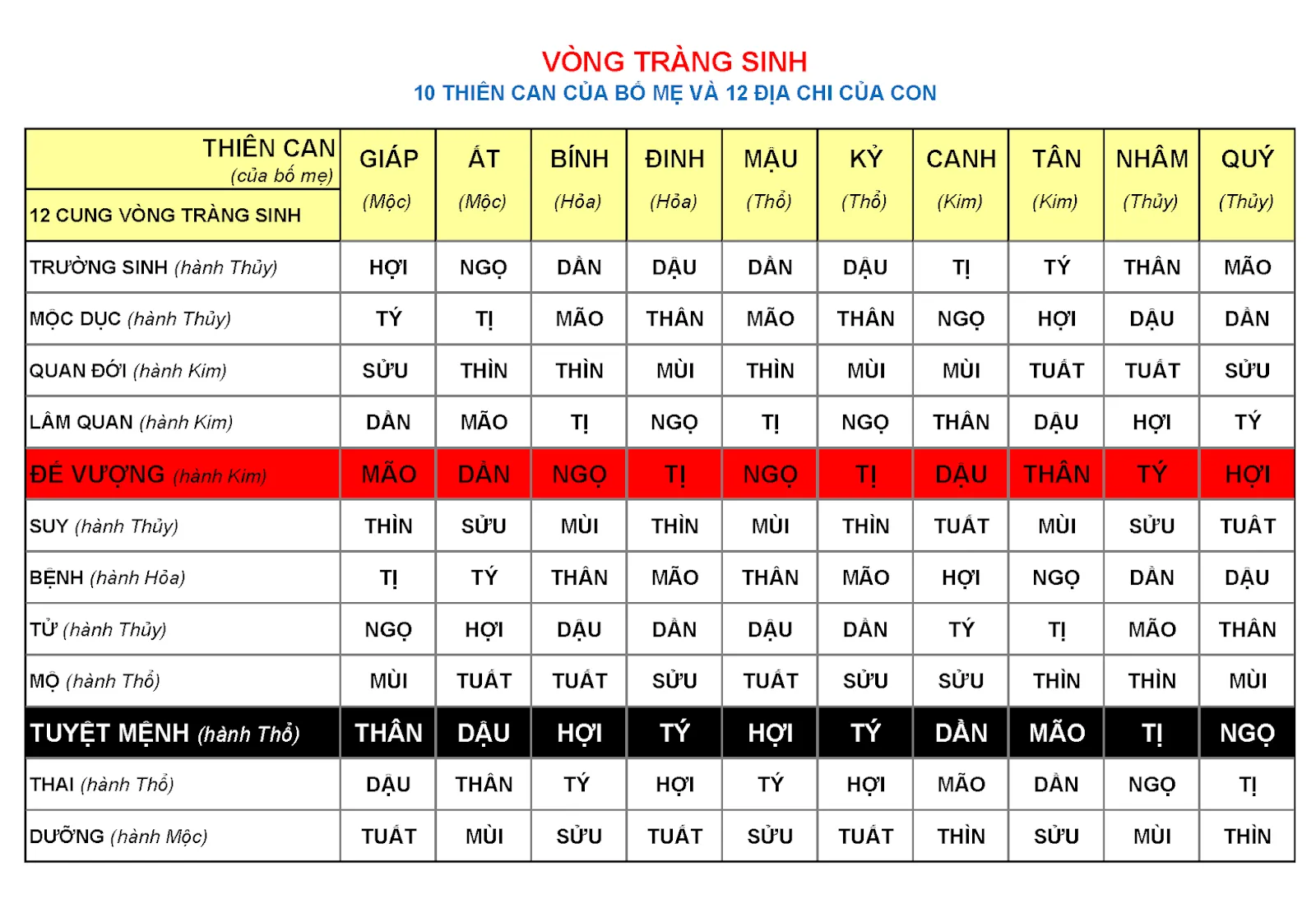 bố mẹ tuổi nào nên sinh con 2021