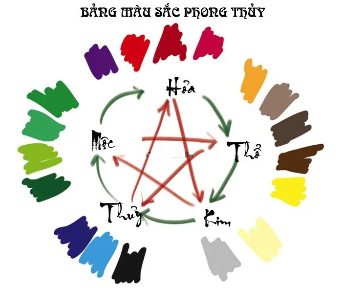 Ảnh minh họa quy luật ngũ hành tương sinh tương khắc cho người mệnh Thổ