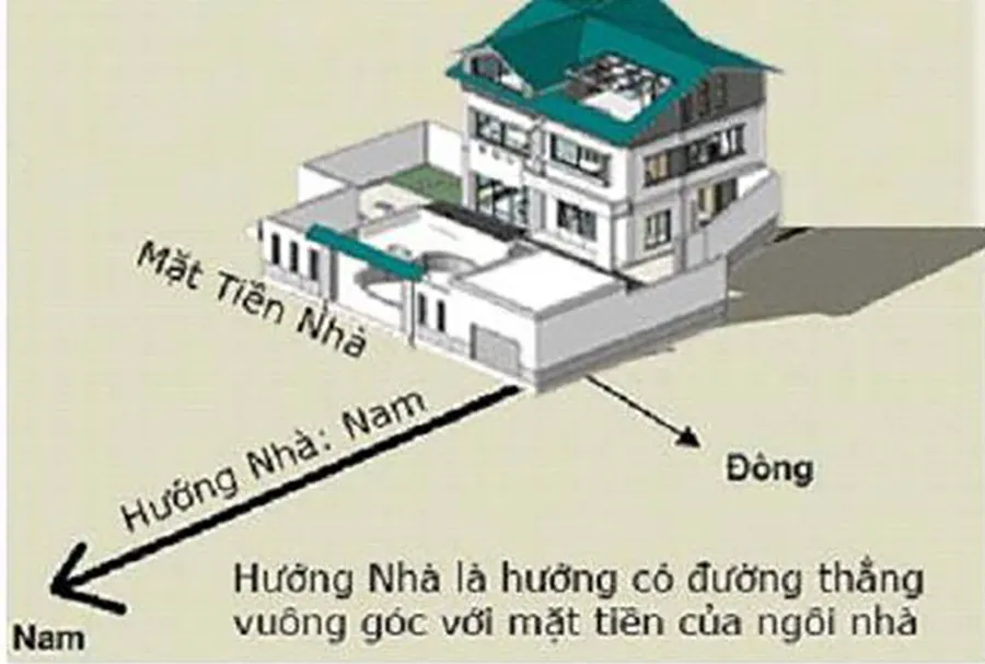 hướng nhà cho tuổi nhâm dần
