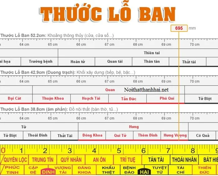 Thước lỗ ban đo chiều cao bàn thờ với các mốc phong thủy