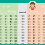 Phòng ngủ trẻ em theo phong thủy với màu sắc hài hòa và bố trí hợp lý