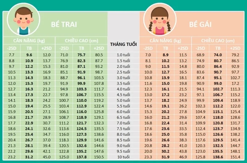 Phòng ngủ trẻ em theo phong thủy với màu sắc hài hòa và bố trí hợp lý