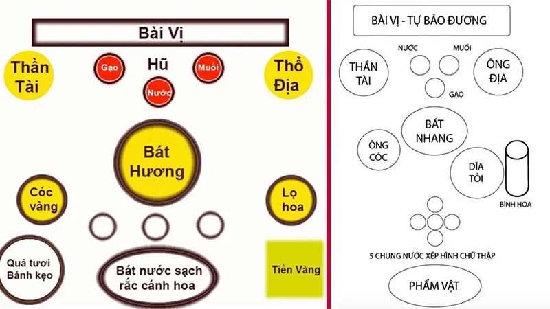 Cách bài trí bàn thờ ông Địa, ông Thần Tài đúng chuẩn