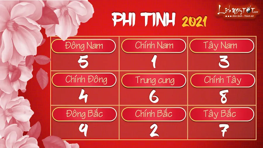 Sơ đồ Cửu Cung Phi Tinh năm 2026 và cách hóa giải sát khí