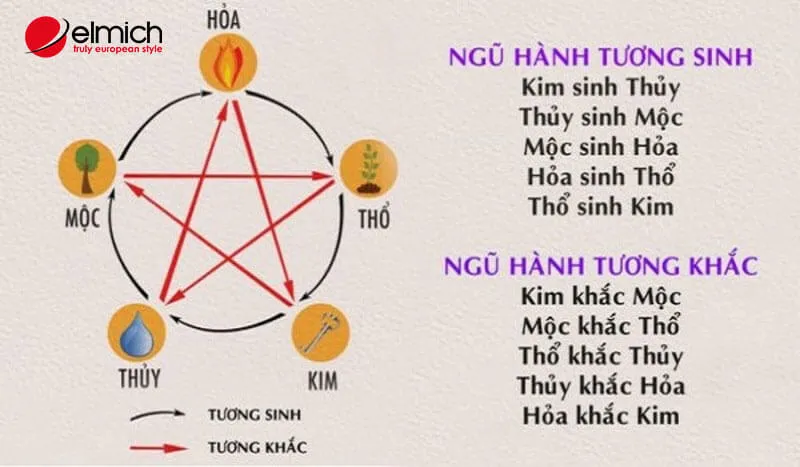 Chọn bạn đời hay bạn làm ăn hợp mệnh, tránh khắc mệnh giúp mệnh Thổ được nhiều may mắn, lộc tài