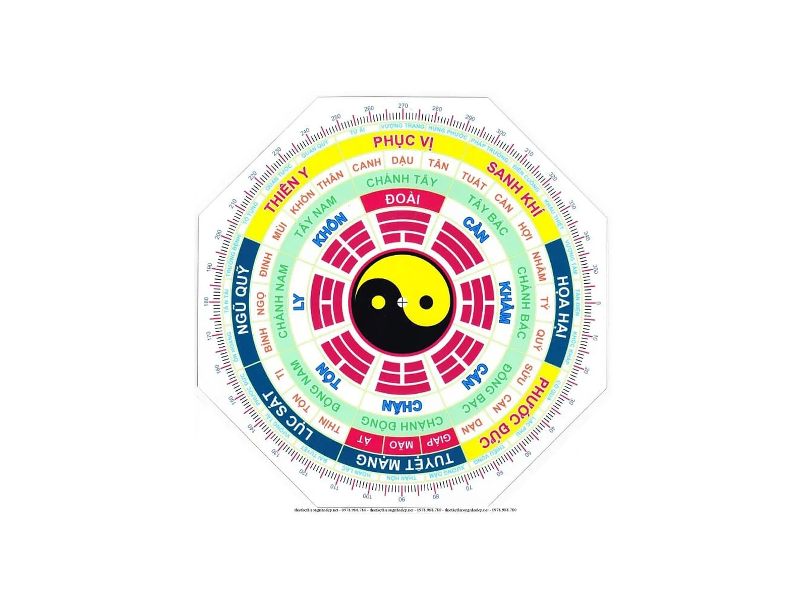 Sơ đồ 4 cung hung và 4 cung cát trong Bát Trạch