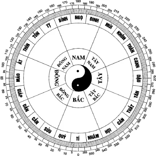 Gia chủ thực hiện thao tác uỷ quyền tâm linh thông qua quy trình nhập trạch nghiêm ngặt