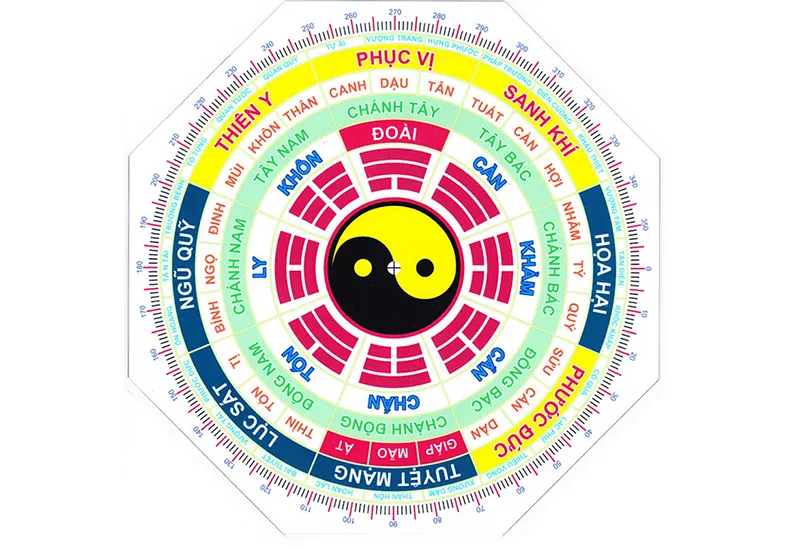 Sơ đồ phương hướng cát hung cho tuổi Canh Ngọ theo Bát Trạch