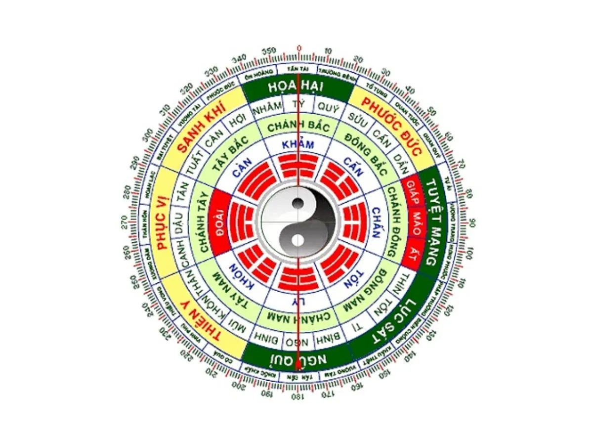 Gia chủ tuổi Dậu xem bản đồ bát trạch chọn hướng nhà đại cát đại lợi