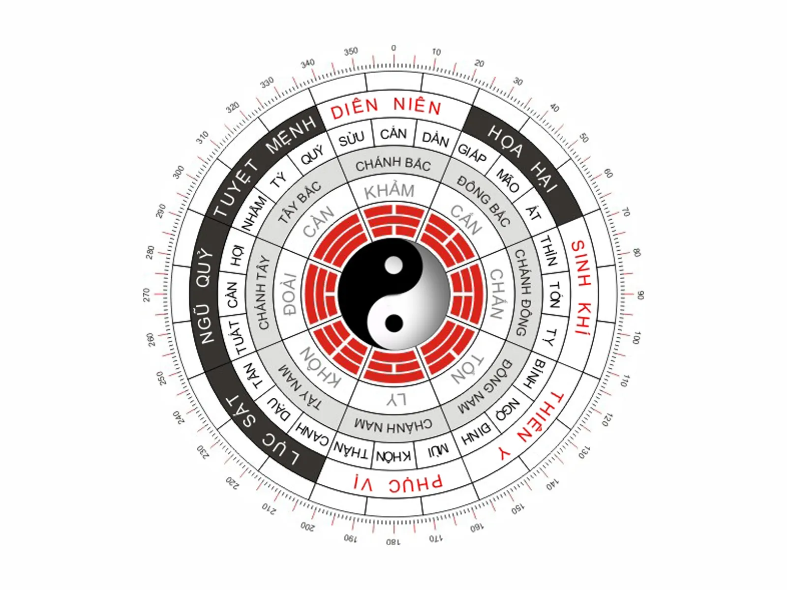 Hướng nhà hợp tuổi Nhâm Tuất