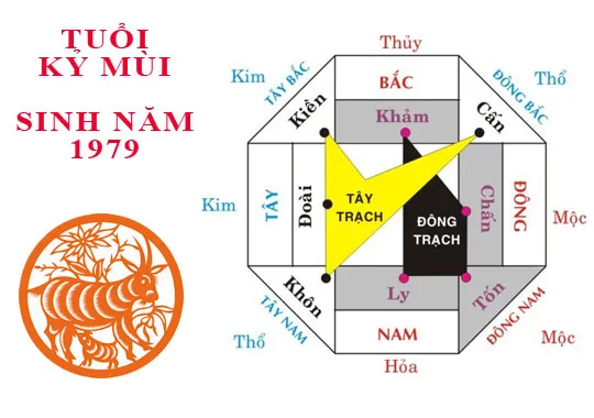 Xem hướng nhà hợp tuổi Kỷ Mùi 1979